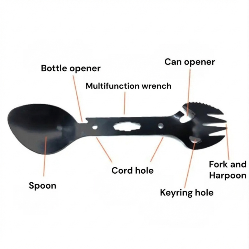 Survival equipment kit